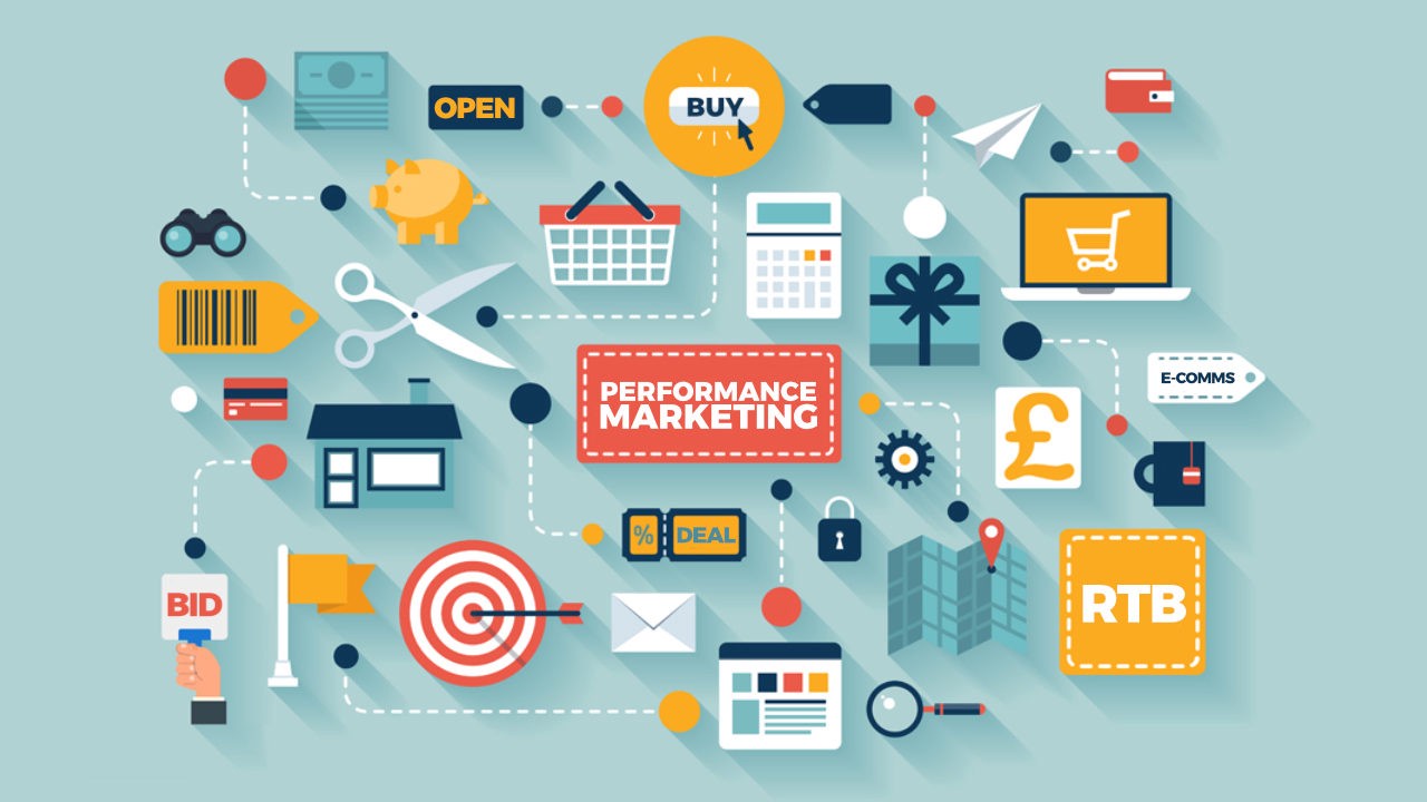 Performance marketing