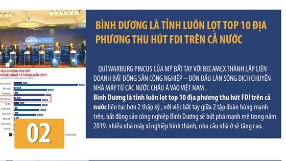 tình hình bất động sản Bình Dương