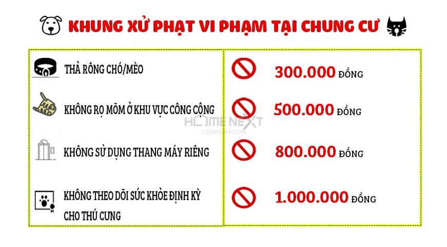 Khung xử phạt vi phạm tại chung cư của An