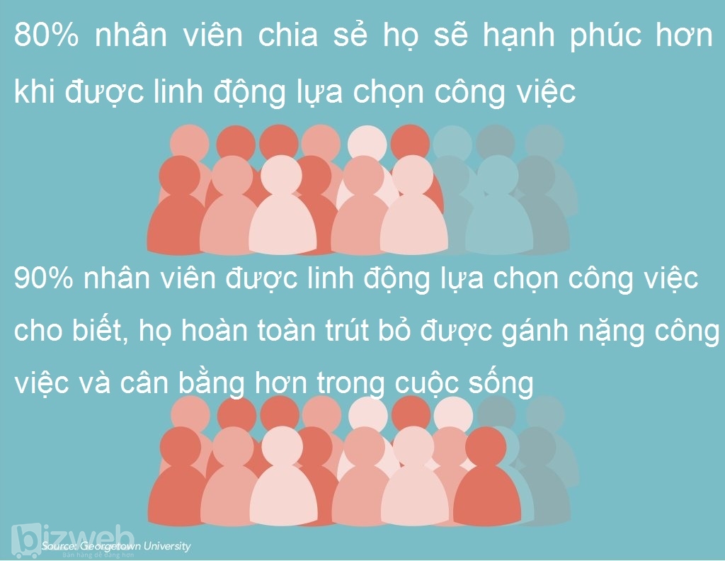 5 Bí quyết giúp nhân viên luôn được hạnh phúc khi làm việc