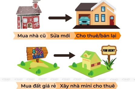 Trong những năm trở lại đây, người dân có xu hướng đầu tư nhà đất rất nhiều vào những dịp cuối năm. Anh chị có biết tại sao không? Đơn giản thôi: để chuẩn bị có ngôi nhà mới để đón Tết khang trang, để được sở hữu một tài sản hữu hình là của mình sau 1 năm vất vả, là thời điểm được nhiều tiền thưởng nhất….Đây sẽ là cơ hội không thể bỏ qua cho các nhà đầu tư thông minh. Sau đây sẽ là 4 "mẹo vàng" để đầu tư nhà đất vào dịp cuối năm.