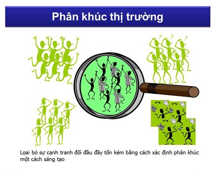 Xác định một phân khúc thị trường kinh doanh hợp lý