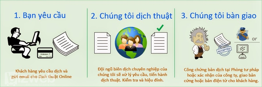 7 cách kiếm tiền online tại nhà không tốn một xu (phần 2)