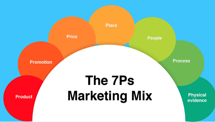 7P-trong-marketing-la-gi