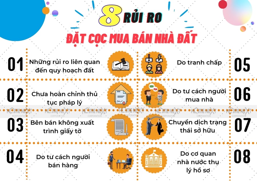 Khi nhà đất vướng vào quy hoạch, lộ giới, giải tỏa,.. Đáng chú ý là nhiều quy hoạch công bố sau khi xác lập sở hữu làm người mua - bán phải hủy dự định. Nhóm rủi ro này không có số liệu thống kê cụ thể.