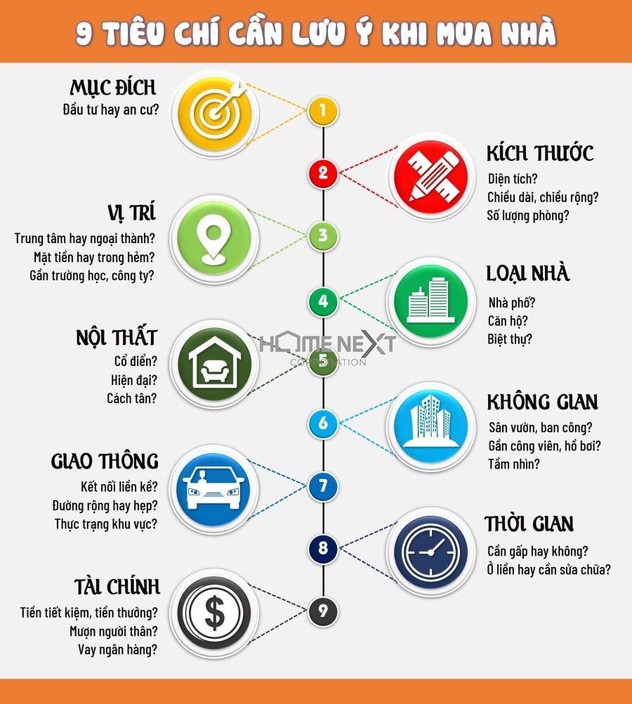 9 lưu ý cần thiết khi mua nhà đất