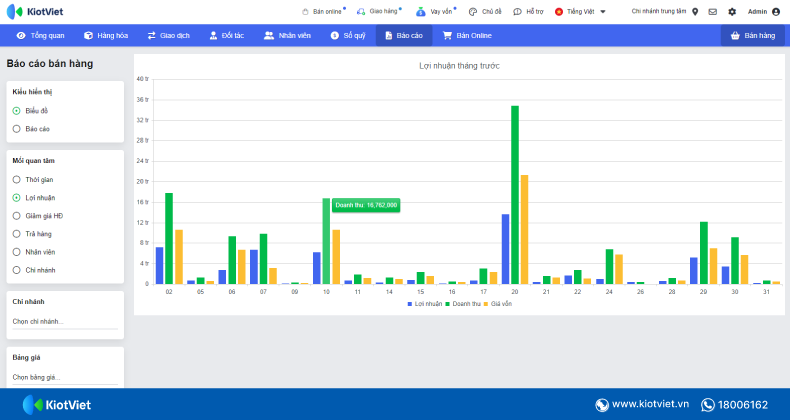 bao cao ban hang