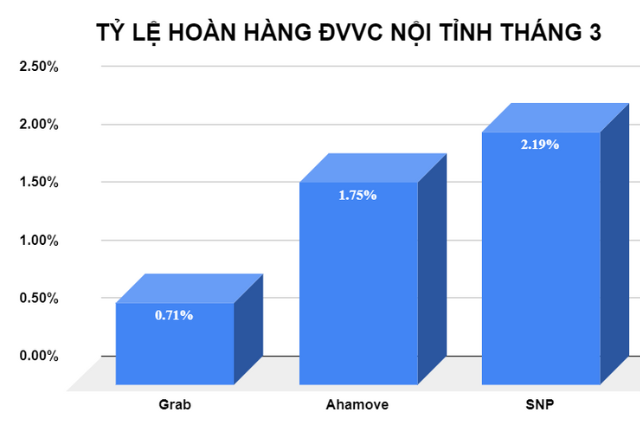 ban-tin-van-chuyen-t4