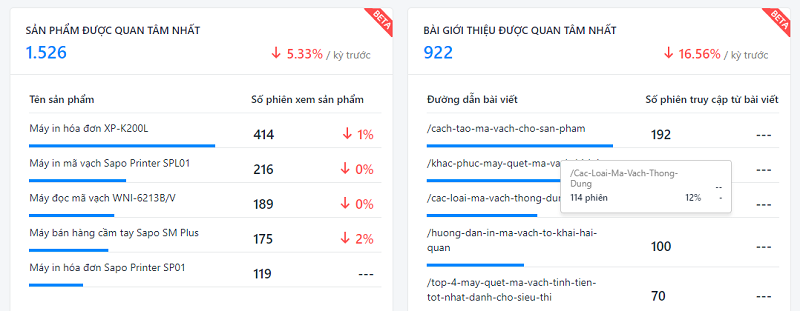 Ví dụ về mẫu báo cáo sản phẩm/ bài viết được quan tâm trên website (Sapo Web)