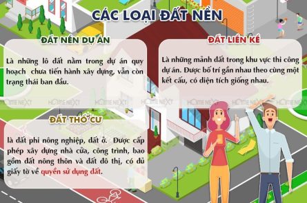 Các loại đất nền hiện nay 