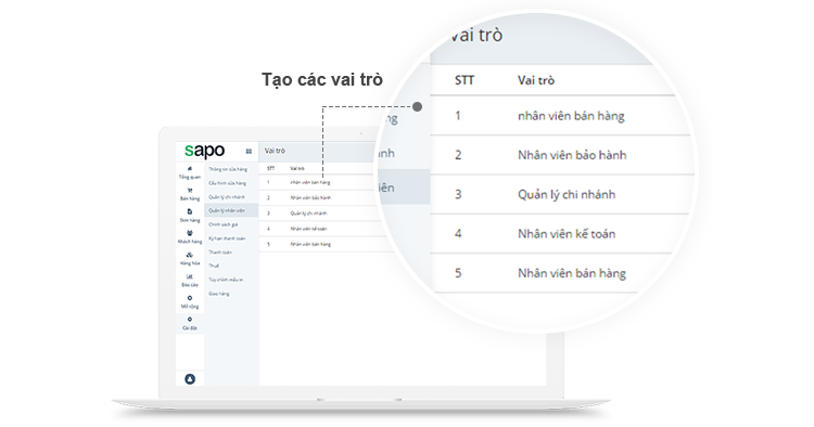 quản lý nhân viên bán hàng với Sapo POS