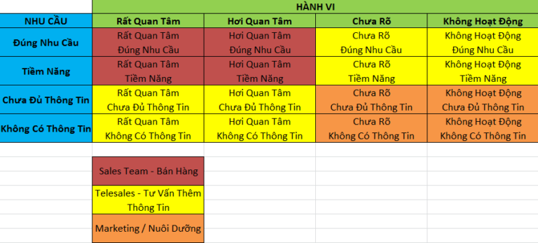 Cách quảng cáo digital hiệu quả cho ngành bất động sản