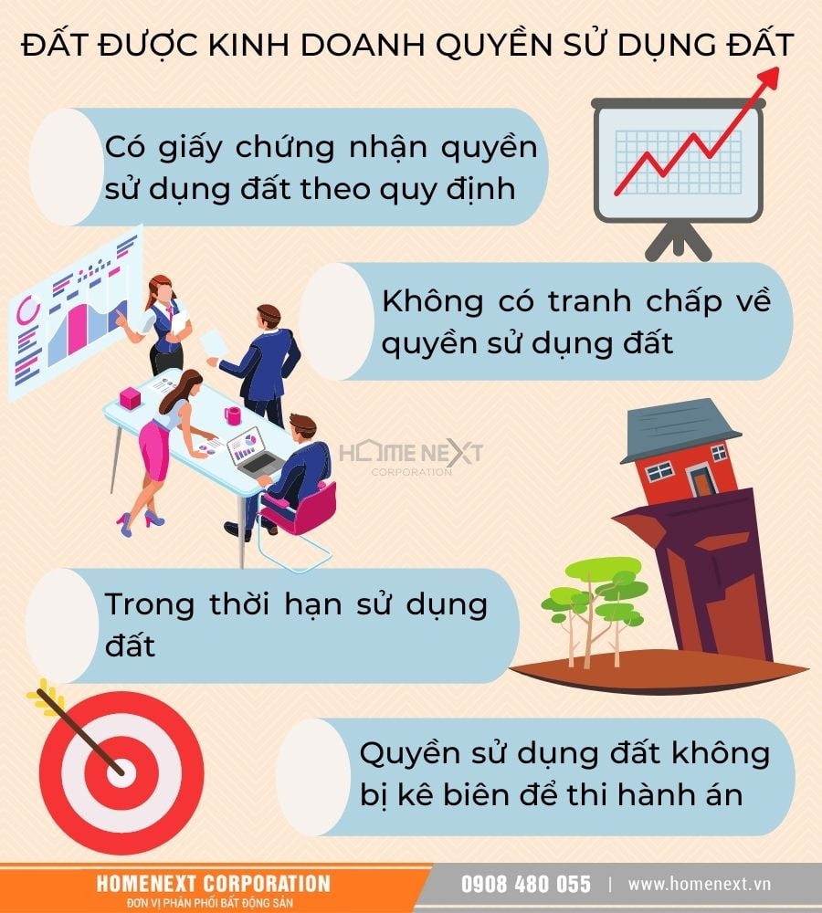 đất được phép kinh doanh