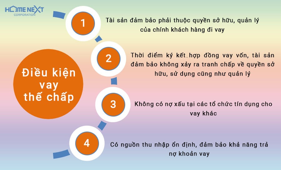 điều kiện vay mua nhà thế chấp