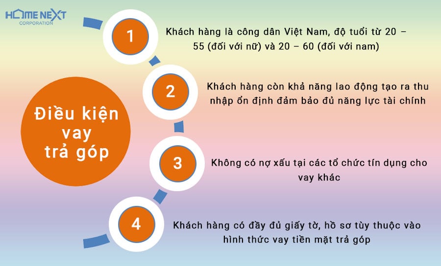 điều kiện vay mua nhà trả góp