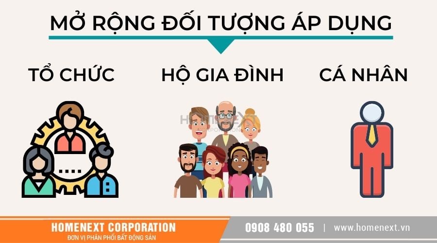 đối tượng áp dụng luật nhà ở 2014