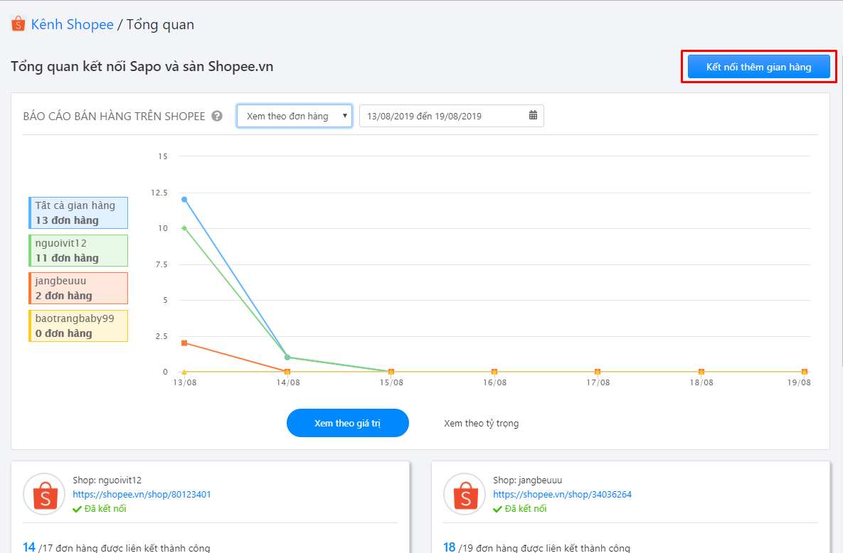 cập nhật tồn kho tự động lên Facebook và các gian hàng trên sàn với Sapo POS