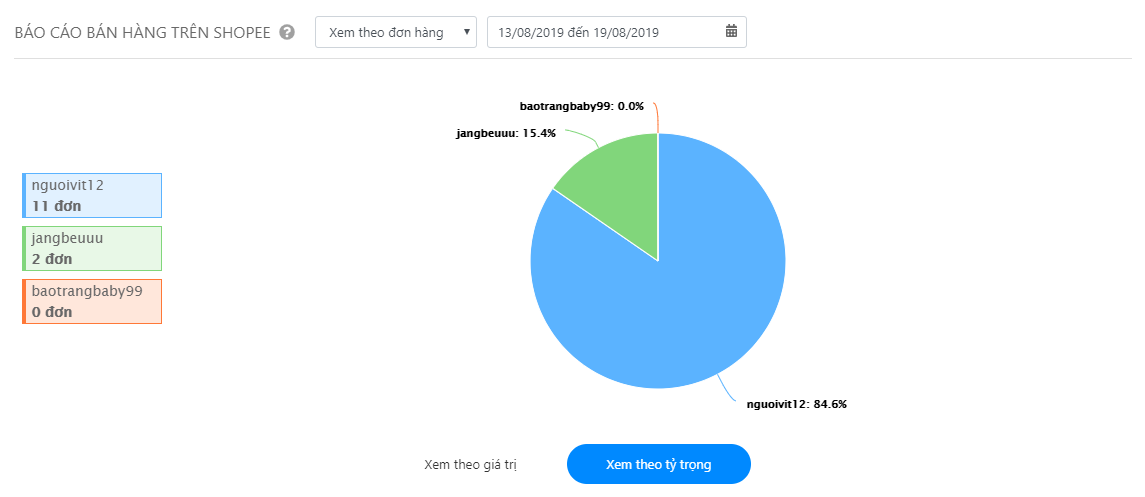 cập nhật tồn kho tự động lên Facebook và các gian hàng trên sàn với Sapo POS