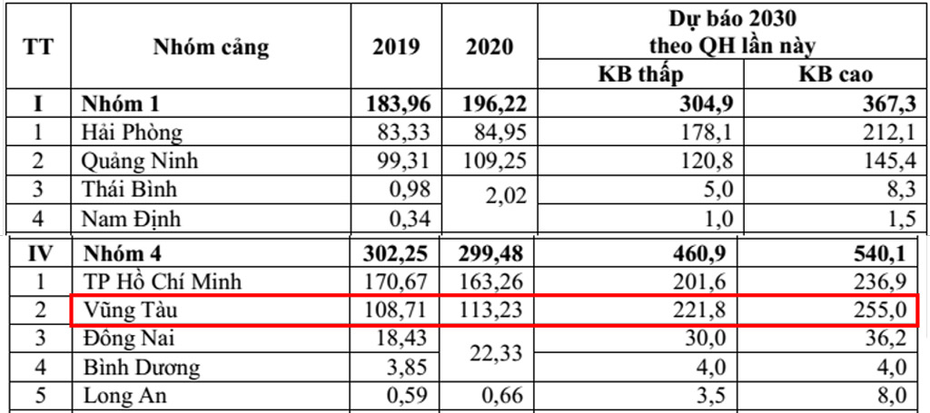 du bao cong suat cang cac tinh den nam 2030