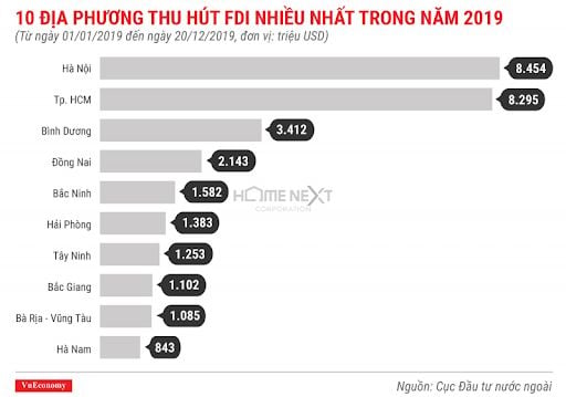 fdi đầu tư vào việt nam năm 2019