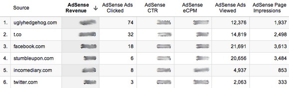 Hướng dẫn tăng thu nhập nhờ kiếm tiền trên mạng với Google AdSense 5