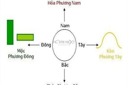 Hướng phòng khách mệnh Thủy