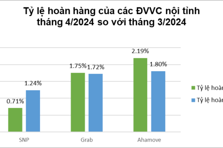 ban-tin-van-chuyen-thang-5