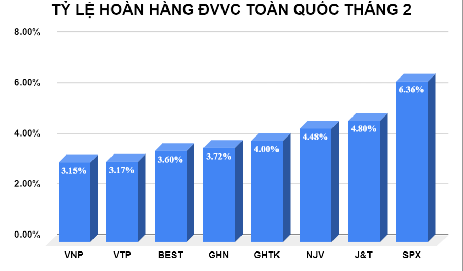 ban-tin-van-chuyen-t3