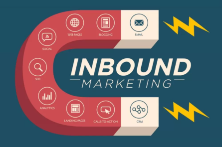 Inbound marketing là gì