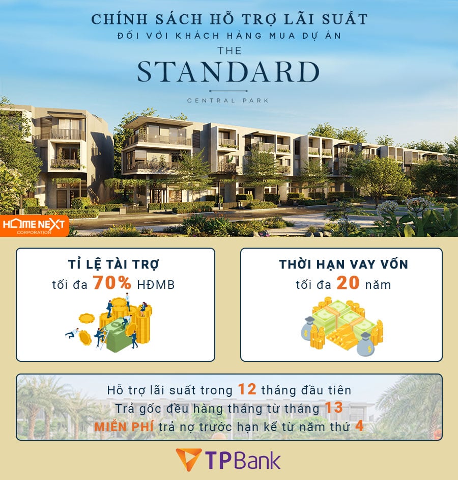 Chính sách hỗ trợ vay vốn từ TPBank cho The Standard