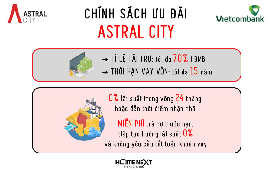 infographic vay ngân hàng mua nhà tại Vietcombank