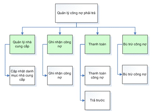 kế toán công nợ