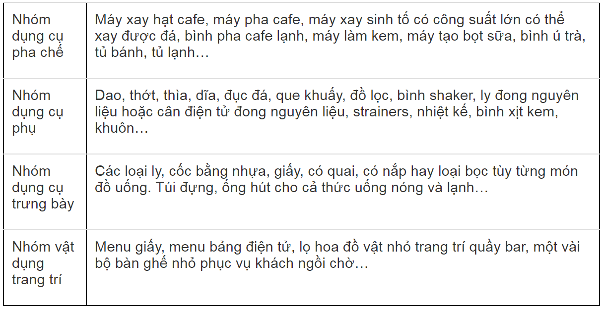 kế hoạch kinh doanh cafe take away