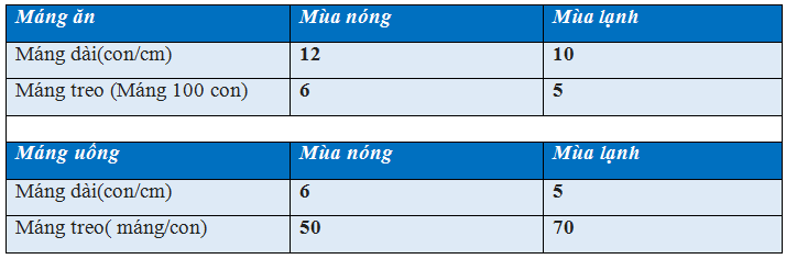 ky-thuat-chan-nuoi-ga-de-trung-nhieu-o-nong-thon