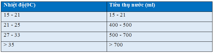 ky-thuat-chan-nuoi-ga-de-trung-nhieu-o-nong-thon1