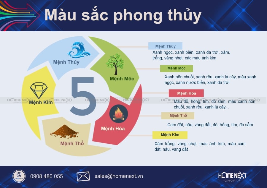 chọn màu sơn cho nhà theo phong thủy