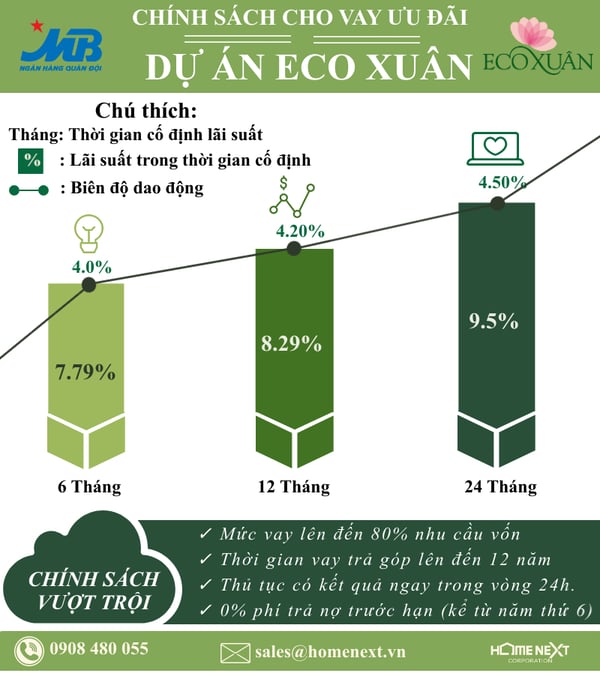 MB-bank-ngan-hang-ho-tro-eco-xuan-1