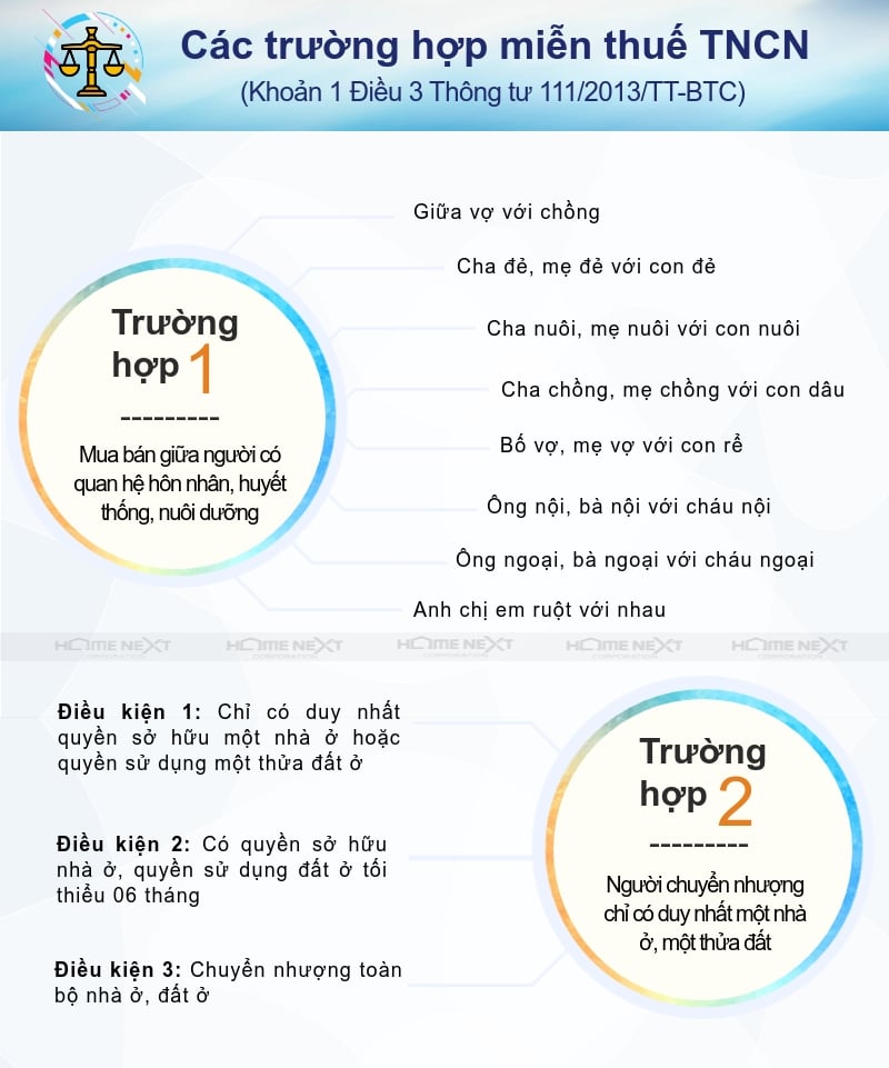 trường hợp miễn thuế TNCN