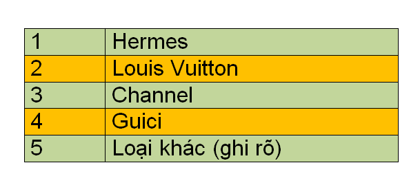 Mot-so-dang-cau-hoi-trong-bang-khao-sat-thi-truong-3