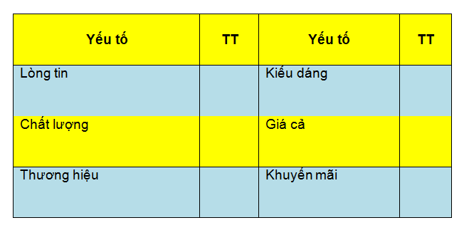 Mot-so-dang-cau-hoi-trong-bang-khao-sat-thi-truong-5