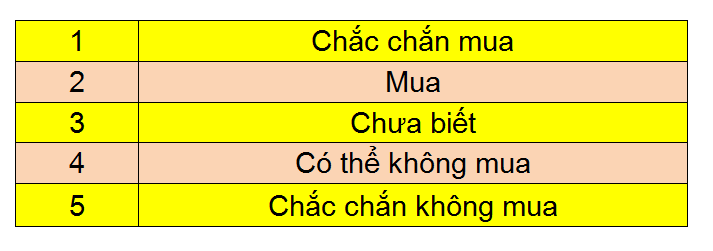 Mot-so-dang-cau-hoi-trong-bang-khao-sat-thi-truong-7