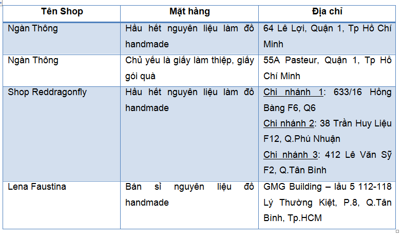 Một số nguồn hàng giá sỉ nguyên liệu làm đồ handmade