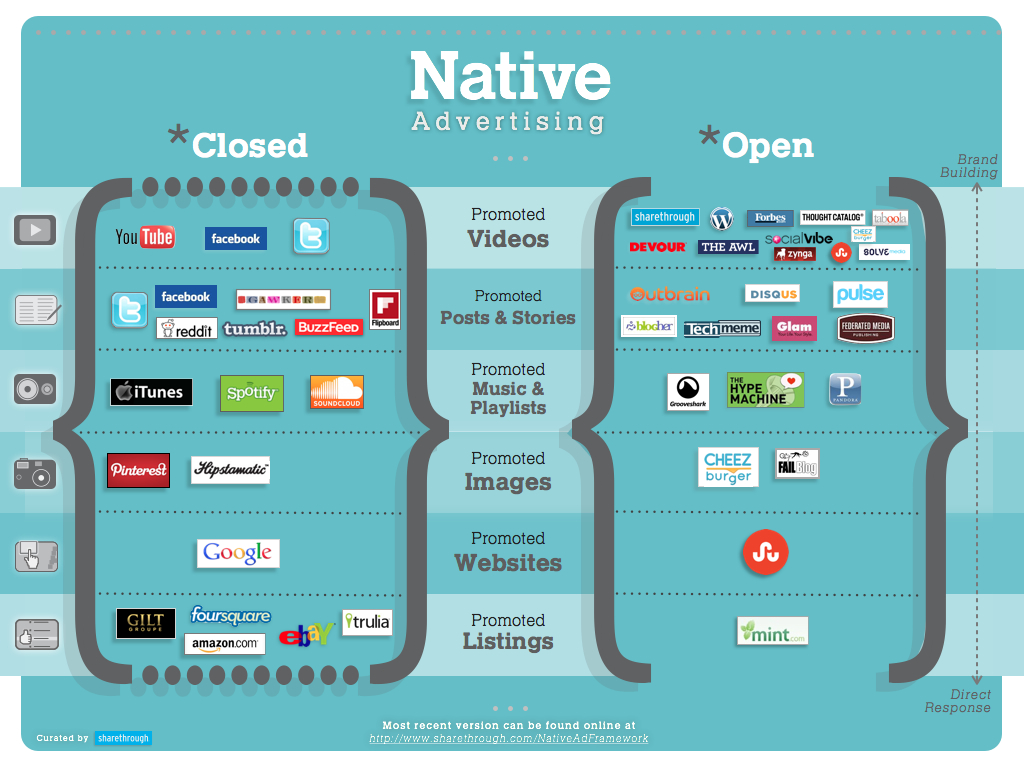 native-advertising