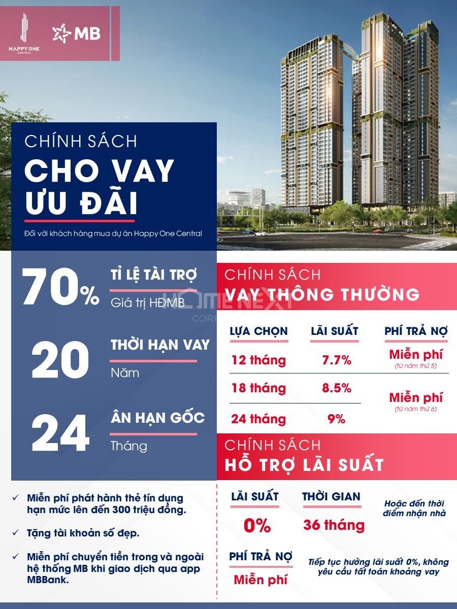 Chính sách vay ưu đãi từ MB Bank dành cho khách hàng mua Happy One Central