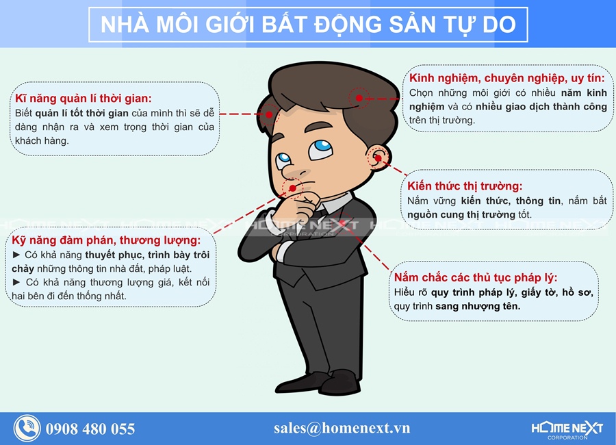 nha-moi-gioi-bat-dong-san-tu-do