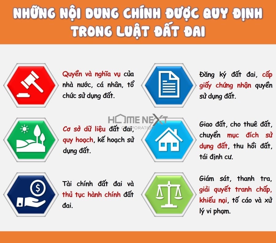 những nội dung chính trong quy định luật đất đai