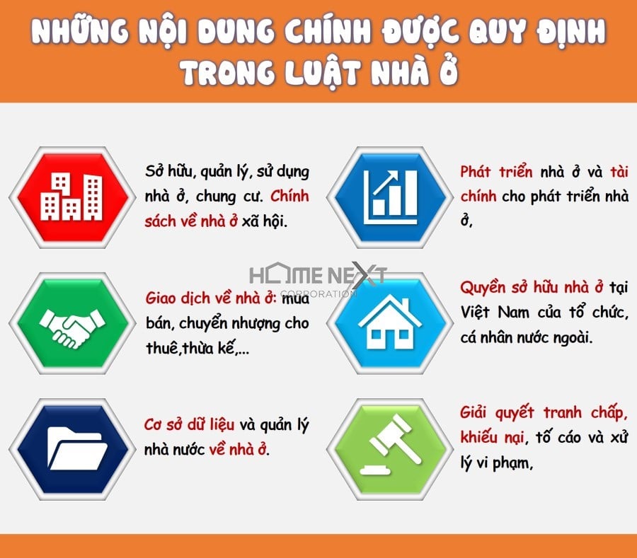 Nhung-noi-dung-chinh-duoc-quy-dinh-trong-luat-nha-o