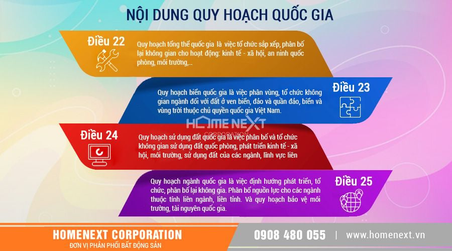 nội dung quy hoạch quốc gia