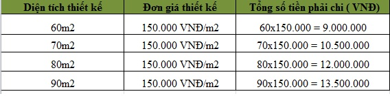 giá thiết kế nhà hàng chay