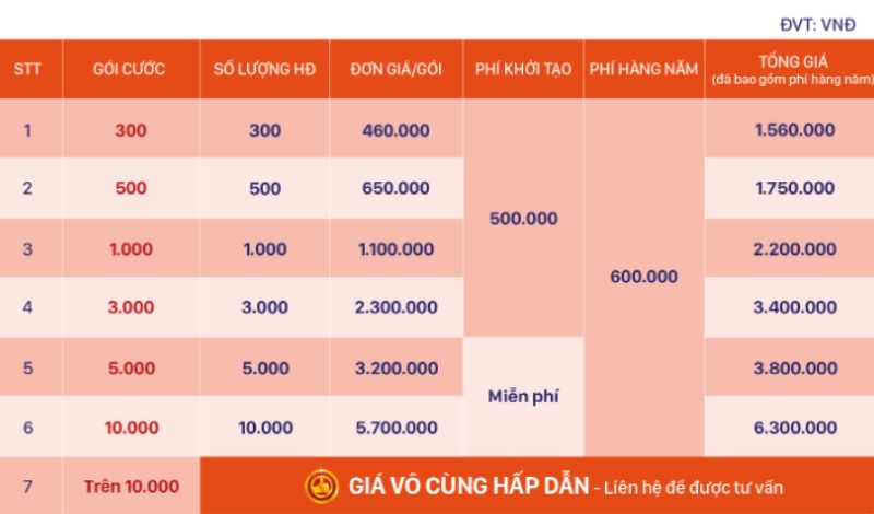 Giá phần mềm hóa đơn điện tử EasyInvoice cho doanh nghiệp